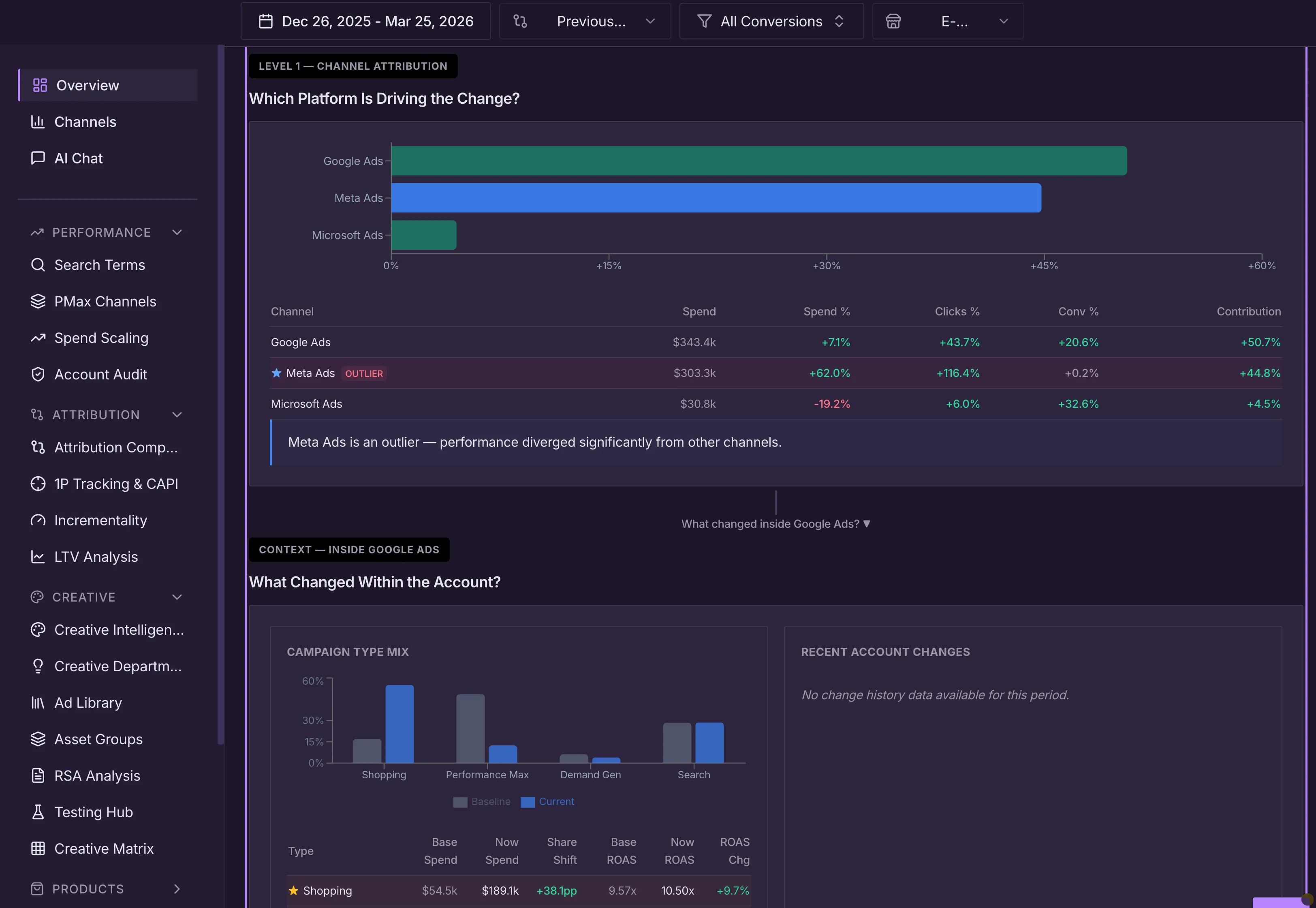 Change Driver Analysis