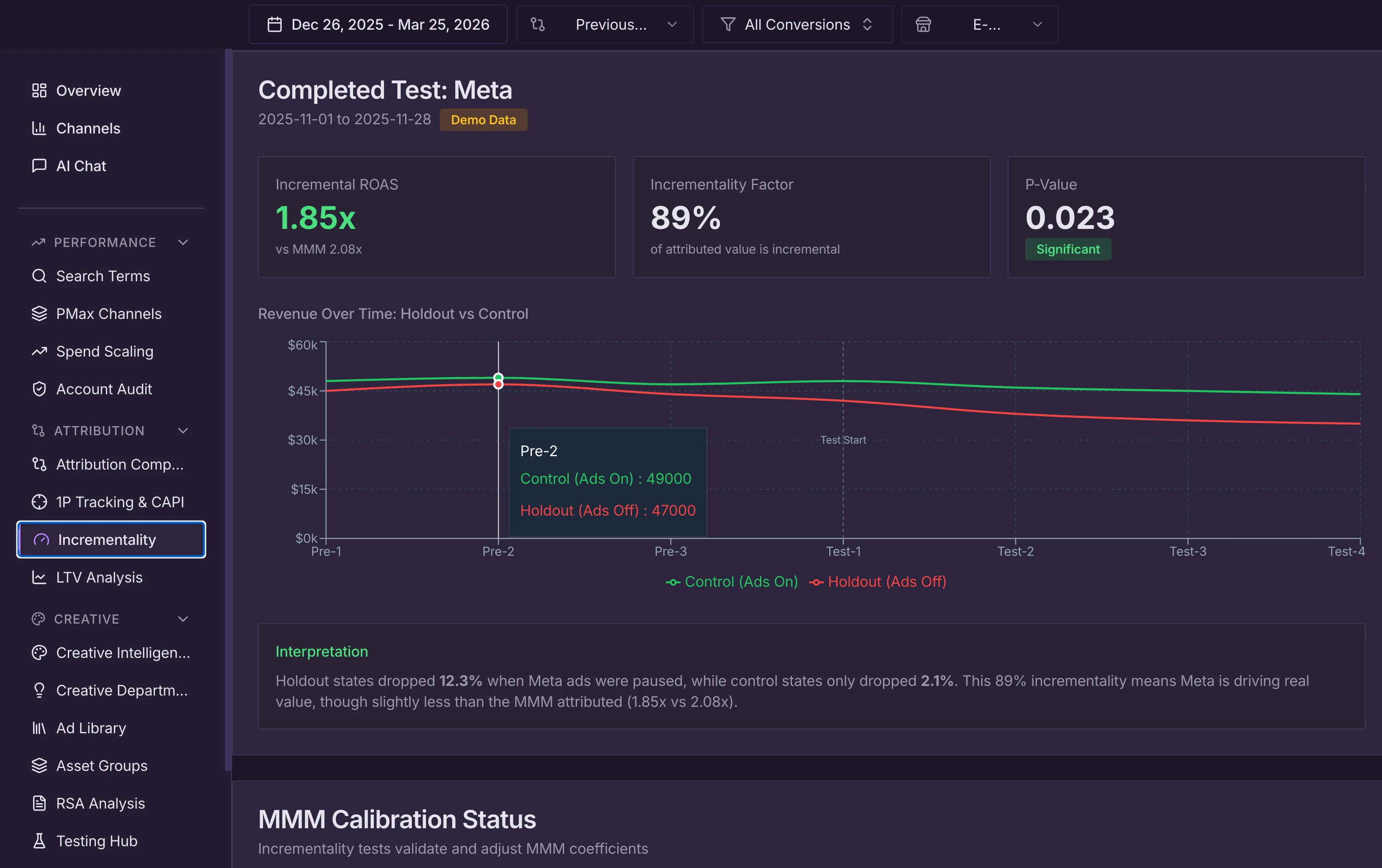 Incrementality Testing